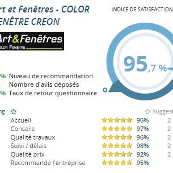 Venez découvrir nos avis !