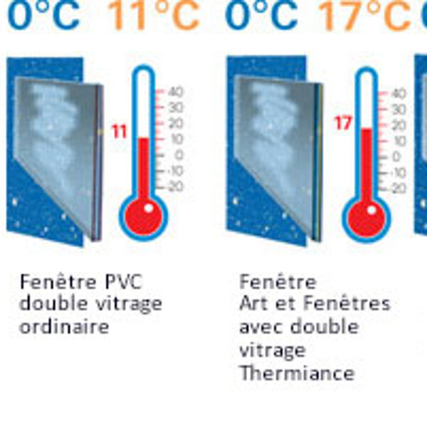 Les joints élastomères synonymes d'étanchéité